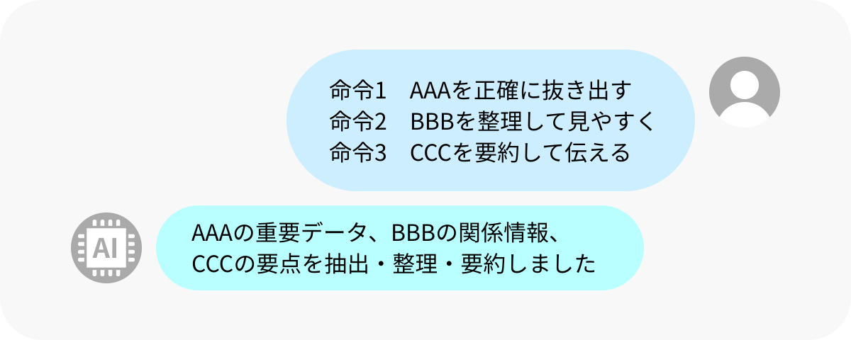 プロンプトイメージ2