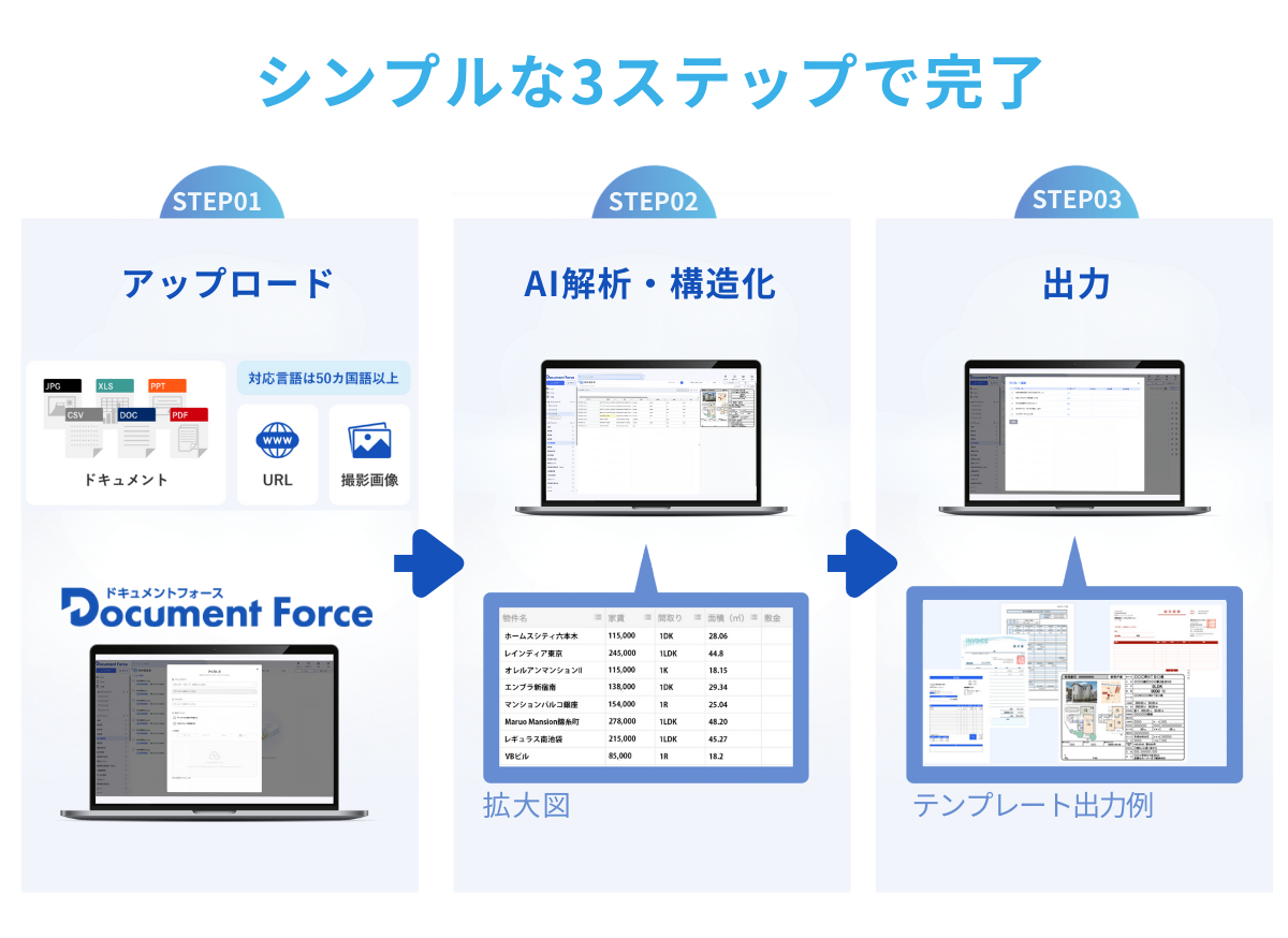 プロンプトイメージ２