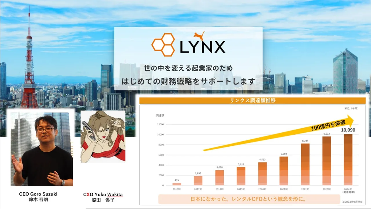 株式会社リンクスのDocument Force導入事例キービジュアル