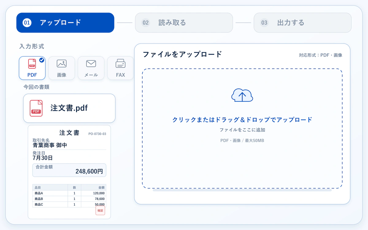 原本書類からAIの読み取り結果、Excel台帳への出力までを3ステップで示すDocument Forceのワークフロー